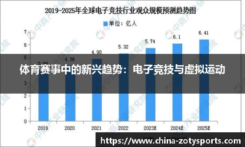 体育赛事中的新兴趋势：电子竞技与虚拟运动